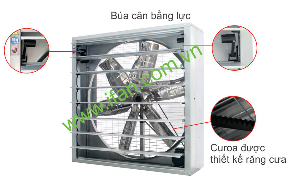 Búa cân bằng lực quạt thông gió công nghiệp iFan/C