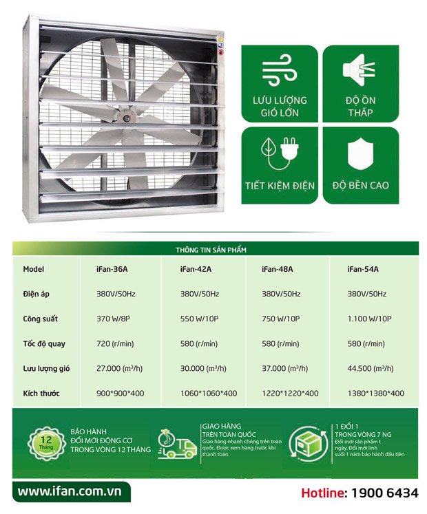 thông số kỹ thuật của quạt thông gió iFan/A